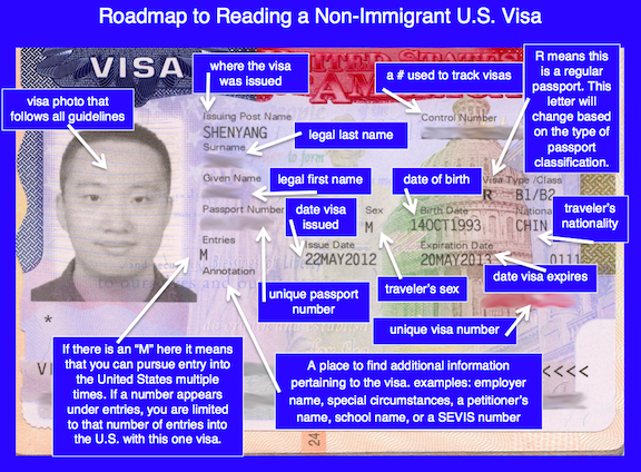 Non Immigrant Visa