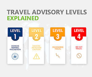 United States Travel Advisory Levels Explained