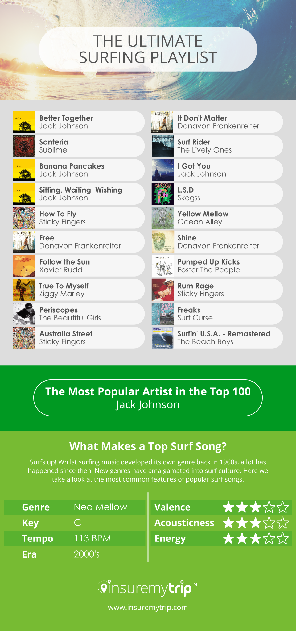 Best Surf Music Playlist