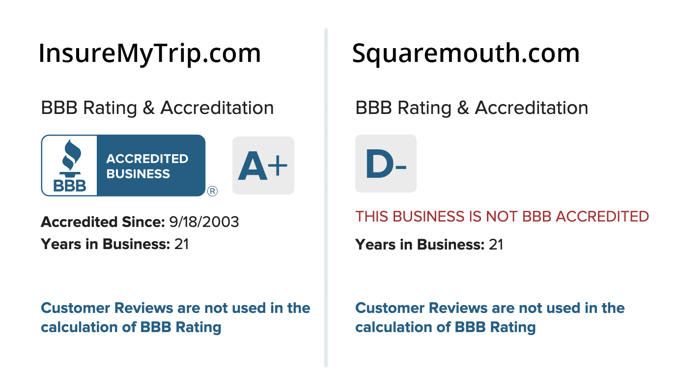 squaremouth travel insurance bbb