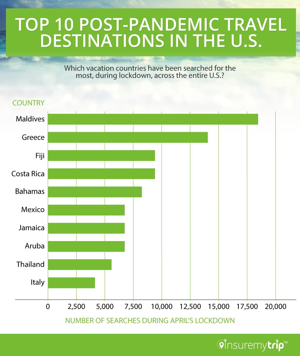 Top 10 Most Searched Post-Pandemic Travel Destinations by Americans