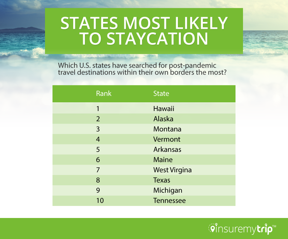US States Most Likely to Staycation