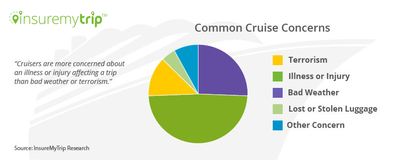 2017 Cruise Report Travel Trends