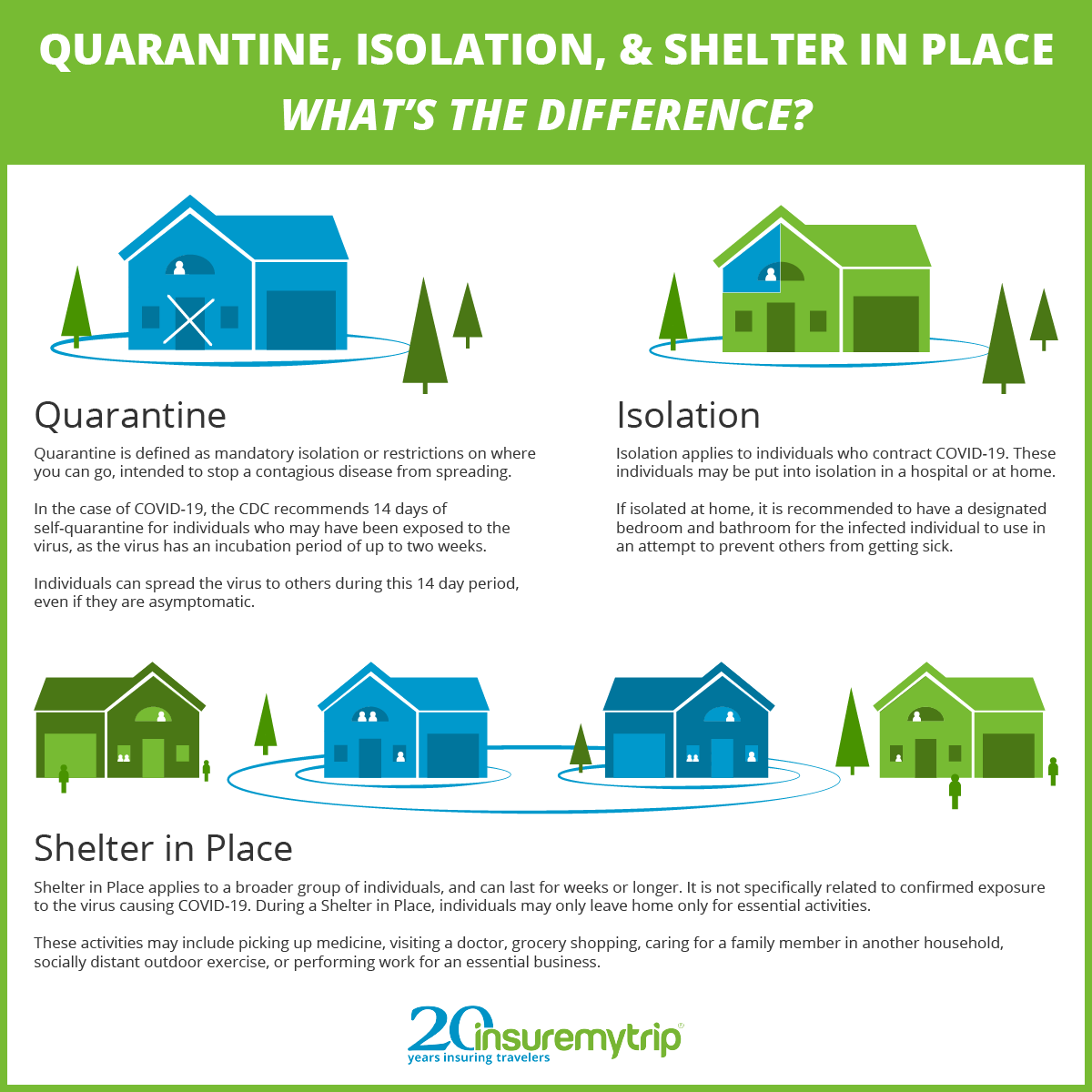 Isolation - Delaware's Coronavirus Official Website