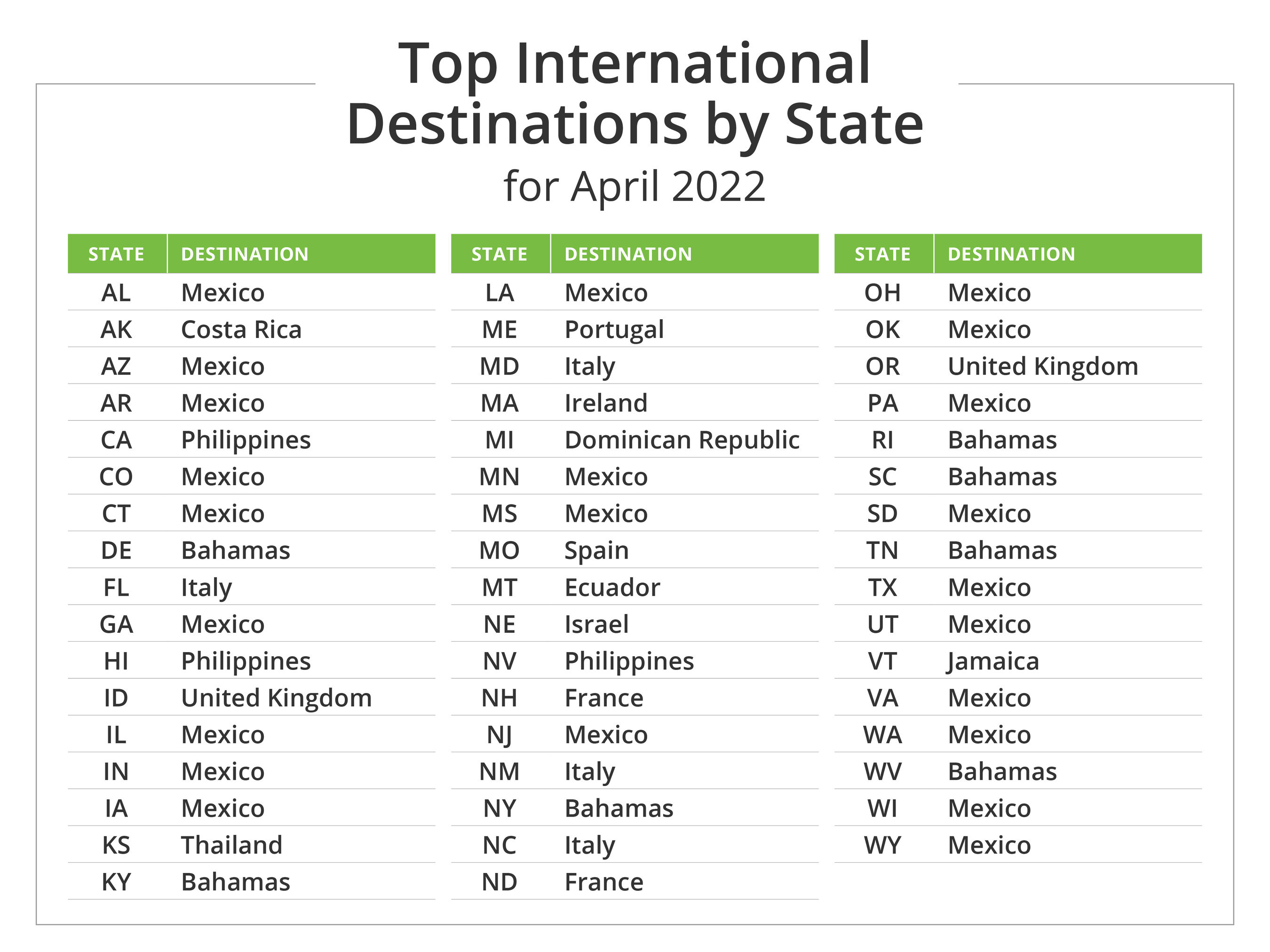 Top International April Vacation Destinations for 2022