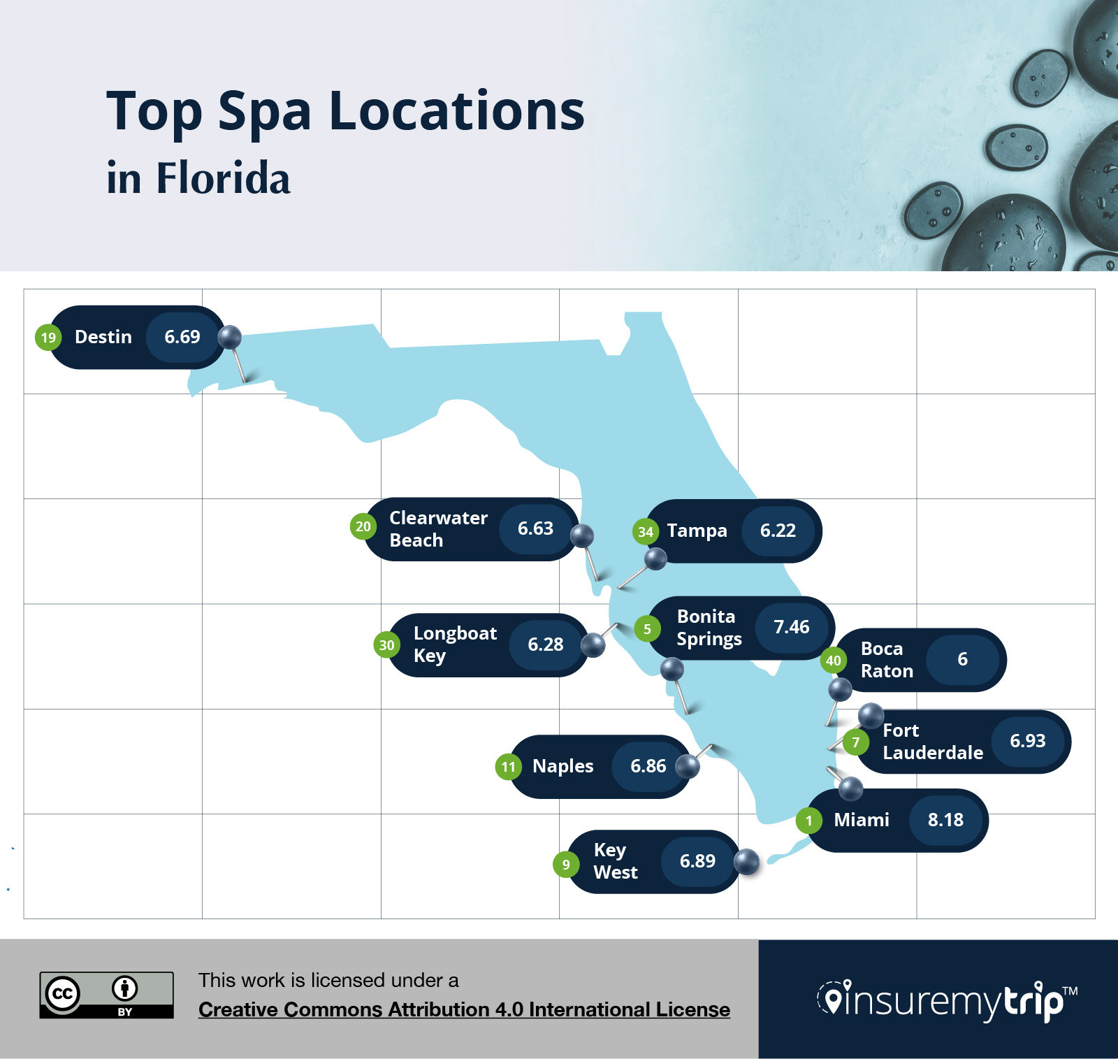 Best Spa Destinations in Florida
