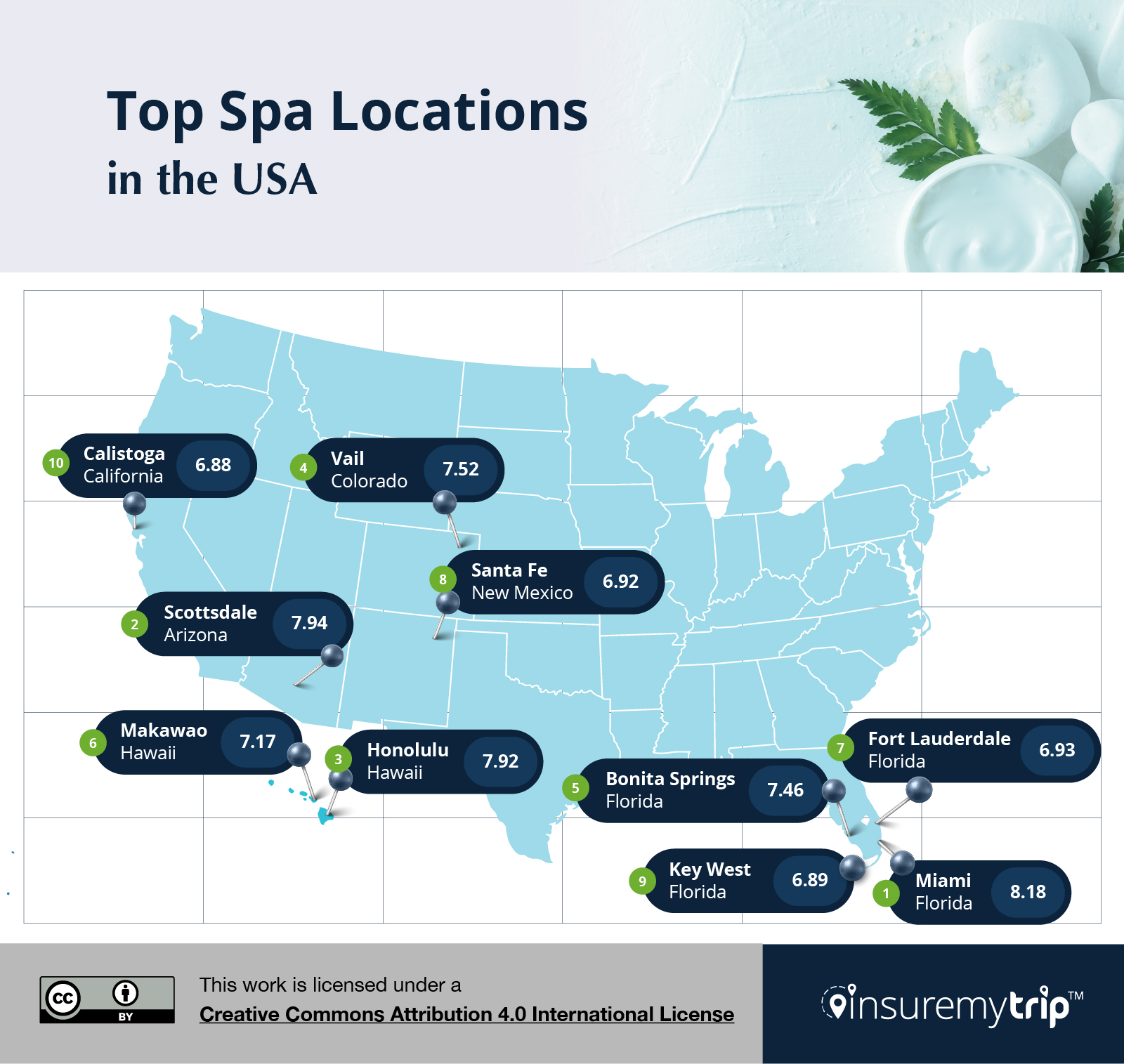 Best Spa Destinations in the US